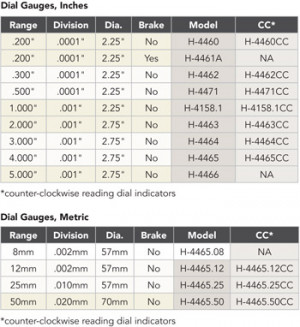 specifications inch metric