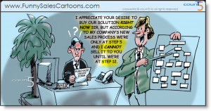 Funny Sales Cartoon on Sales Process