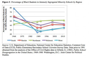 ... the percentage of black students in intensely segregated schools