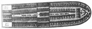 Slave ship packing plan, 18th century