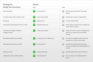 Cheap Auto Insurance