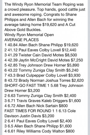 Update: 5/24/2013 Open Team Roping Results