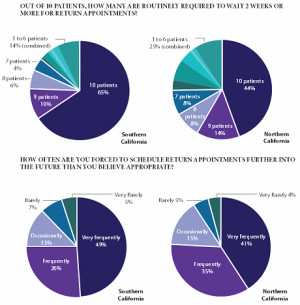 Kaiser Permanente California Health Insurance