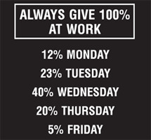 Always Give 100% at Work