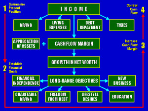 Related Wallpapers Bible Stewardship Generosity Quips Quotes Stories