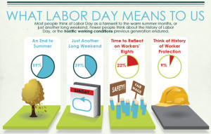 Look At Labor Day Visually With Infographics