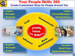 People Skills 360: Communicate, Build Relationships, Influence, Lead ...