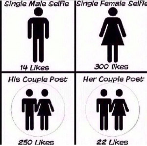 single male selfie 14 likes single female selfie 300 likes