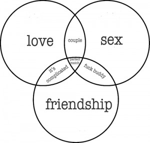 ... ) are three different circles that don't necessarily always overlap