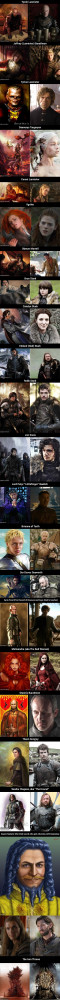 Game of Thrones Characters: Book vs. Tv show