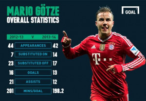 ... Gotze problem – Bayern need the real €37m Super Mario