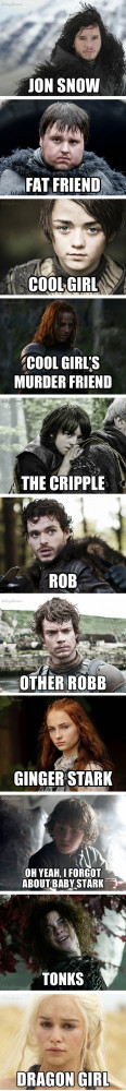 Funny photos funny Game of Thrones characters