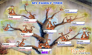 Tigger Family Tree