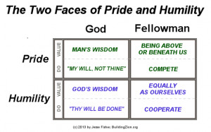 Pride And Humility Quotes How pride & humility affect