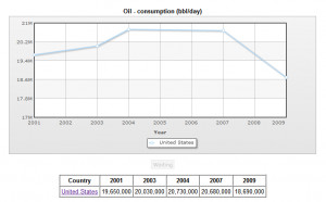 Dependence On Foreign Oil Quotes