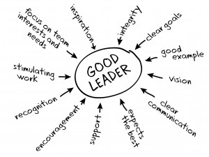 ... leadership patterns? The first four represent transactional leaders