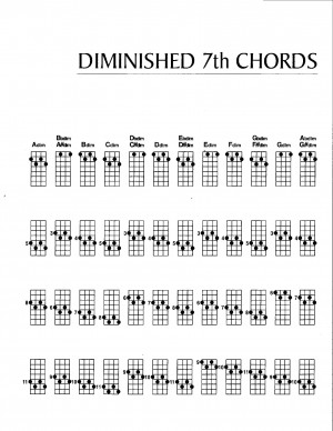 Diminished 7th Chord Piano