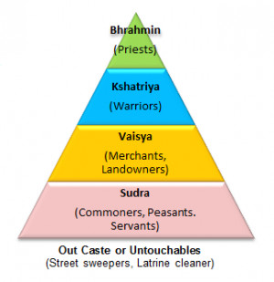 The Indian Caste System