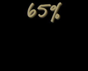 international experience quote