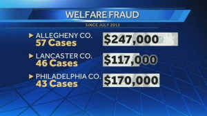 12-5-12-LANCASTER-COUNTY-WELFARE-FRAUD.jpg