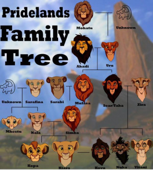 The Lion King The Lion King Family Tree
