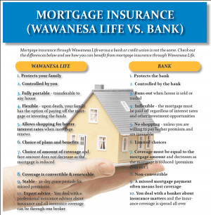 loan quotes – smith and wawanesa life mortgage insurance vs the bank ...