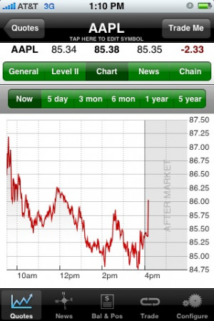 Apple Quotes Real Time ~ iPhone Gets Streaming Real Time Stock Quotes ...