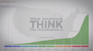 They wanted to see what wealth distribution Americans thought would be ...