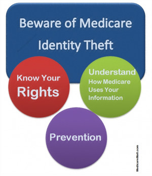Identity theft has become a concern to countless Americans in recent ...
