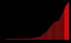 United States National Debt 1940