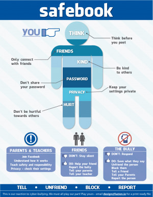 Free Cyber Bullying Safety Poster