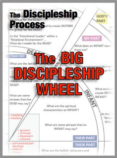big-discipleship-wheel-cover More