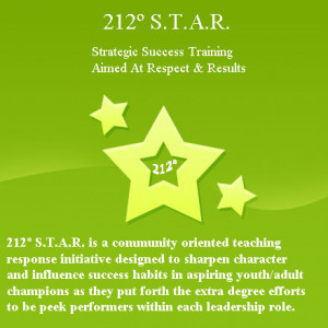 The principles of why a GPS 212º star The importance of the 212º ...