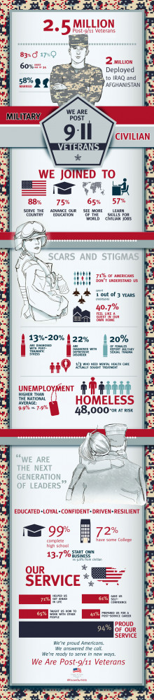 Infographic source: George W. Bush Insitute