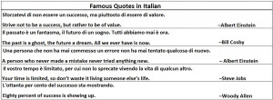 Famous Italian Quotes