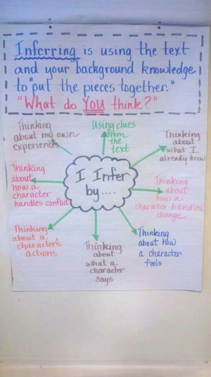 Inference anchor chart