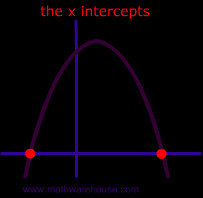 Related to X Intercepts And Y Intercepts