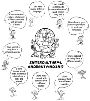 ... skills Run effective meetings Use Planning Communications Management