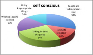 Self Conscious | KicksOnFire.com
