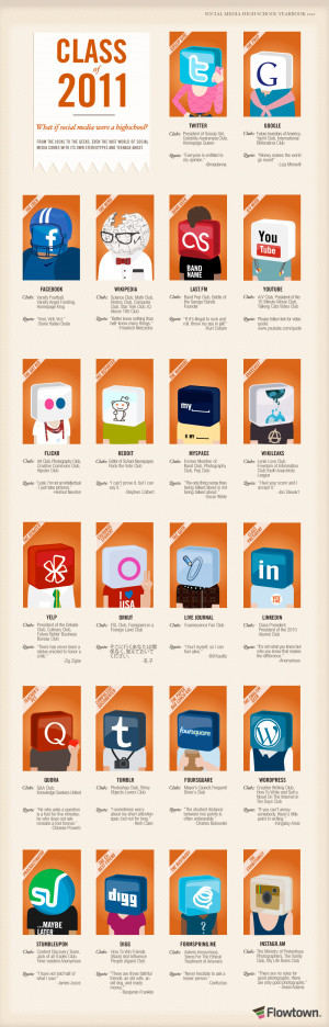 Infographic] Class Of 2011: If Social Media Were a High School