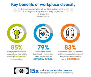 Infographic: Diversity In The Workplace