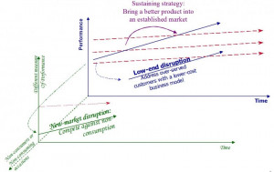 clayton christensen disruptive technology