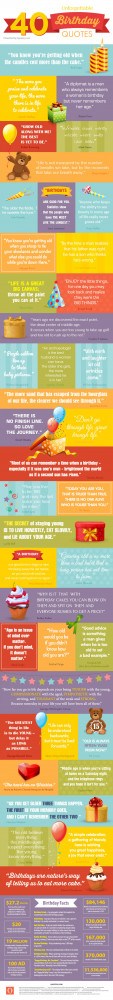 40 Unforgettable Birthday Quotes Infographic