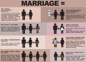 ... Biblical Marriage, Including Slavery, Concubines, Polygamy, And Rape