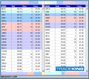 ... stock market news, and online stock trading tools.. level 2 quotes otc