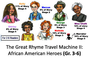 Rhyme Phrases Generator, Catch Phrases That Rhyme, Presidents Rhyme ...
