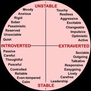 What is the big deal with extroverts and introverts?