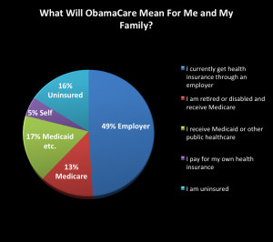 What ObamaCare Means for You, Your Family, and Your Business