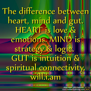 ! Mind is Logic! Gut is Intuition! #wisewords #dream2reality #quotes ...