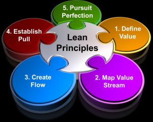 The Five Lean Principles of Lean Management